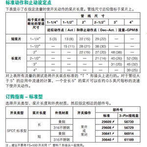 美國(guó)GEMS FS-550靶式流量開(kāi)關(guān)